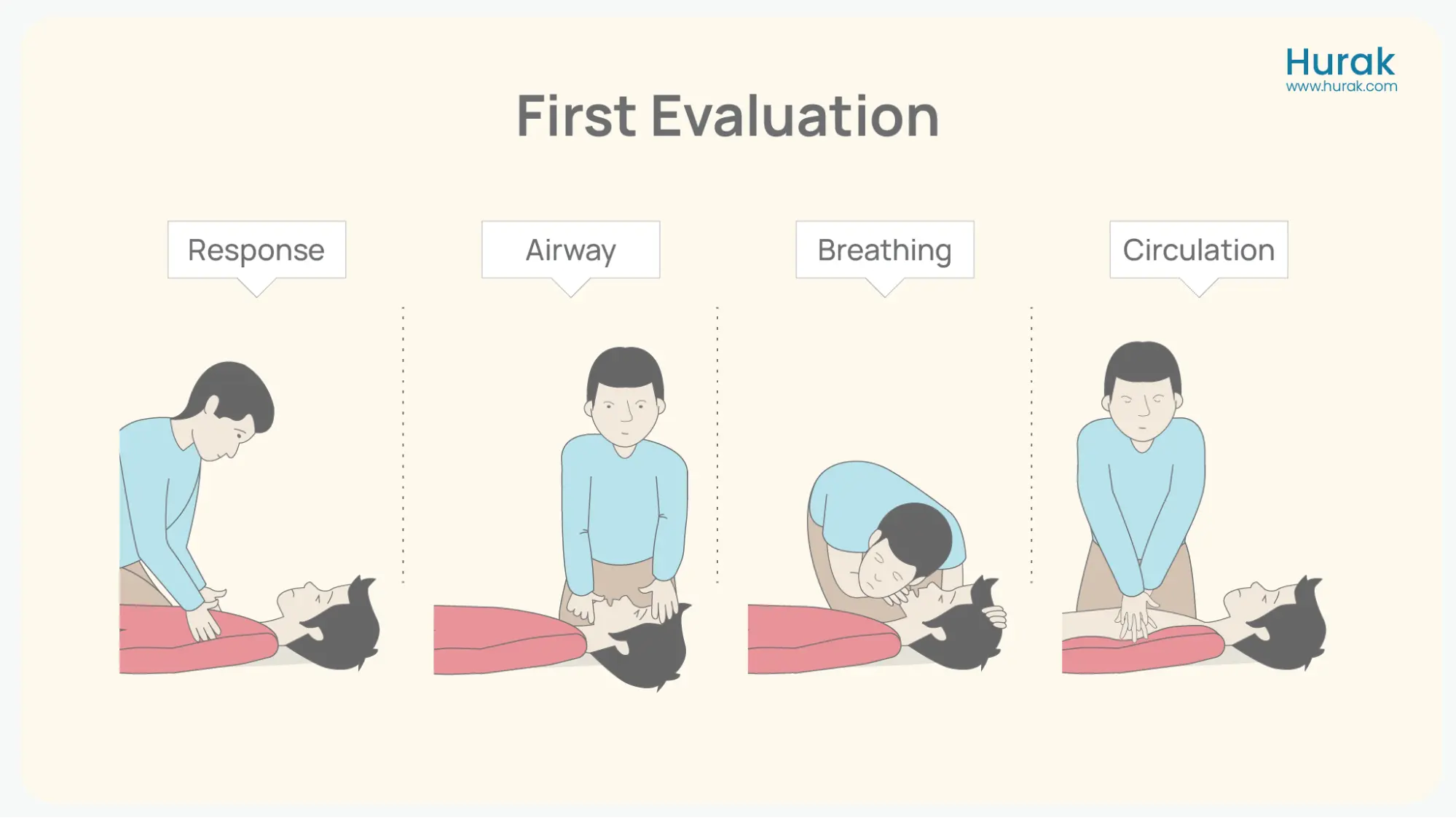 First-Aid Training