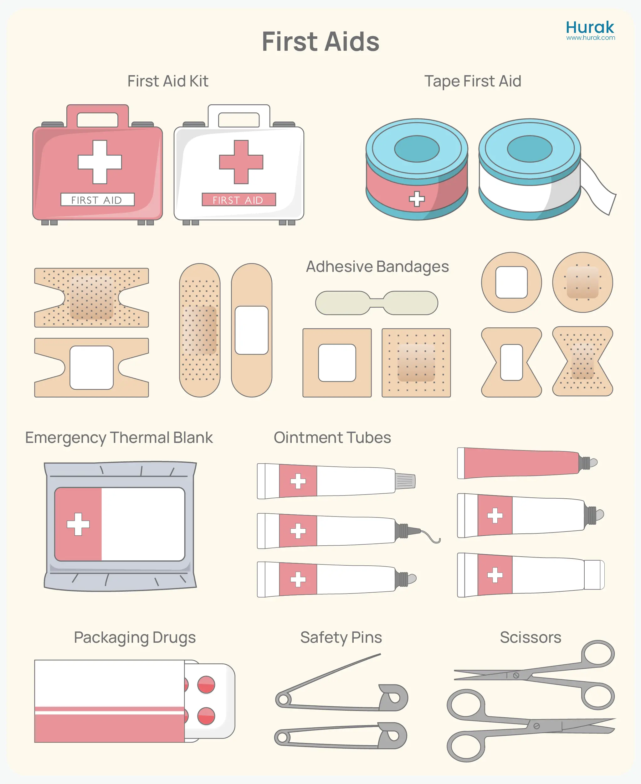 First Aid Kit Checklist