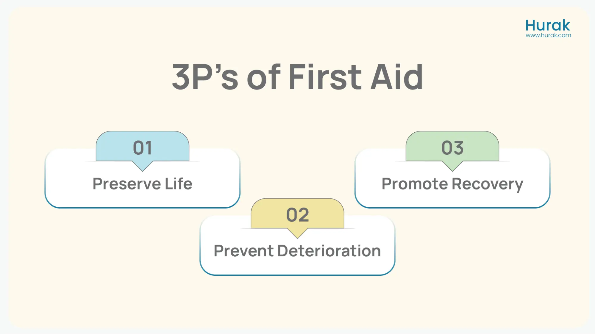 3 P's of first aid