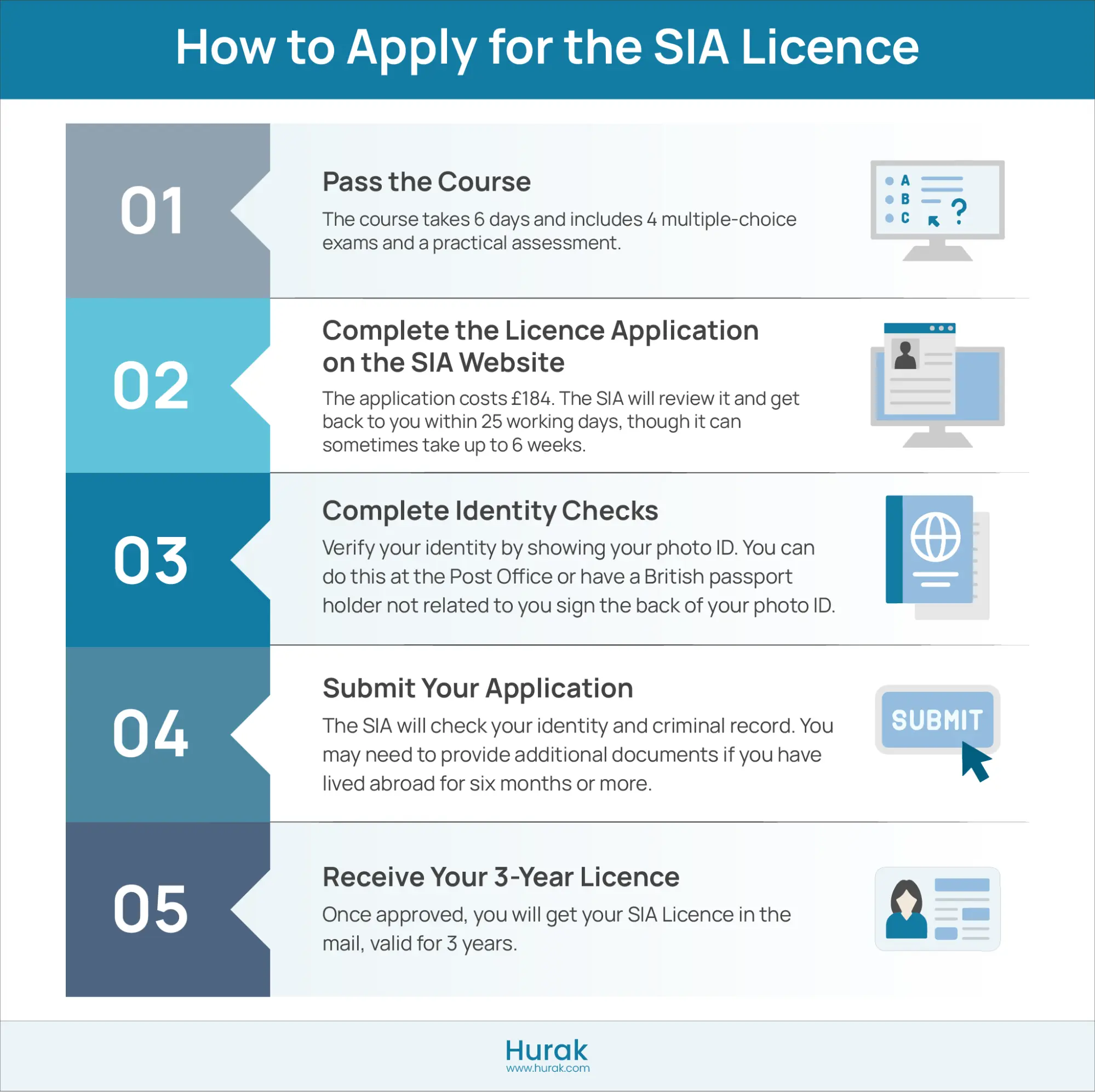 How to Apply for the SIA Licence