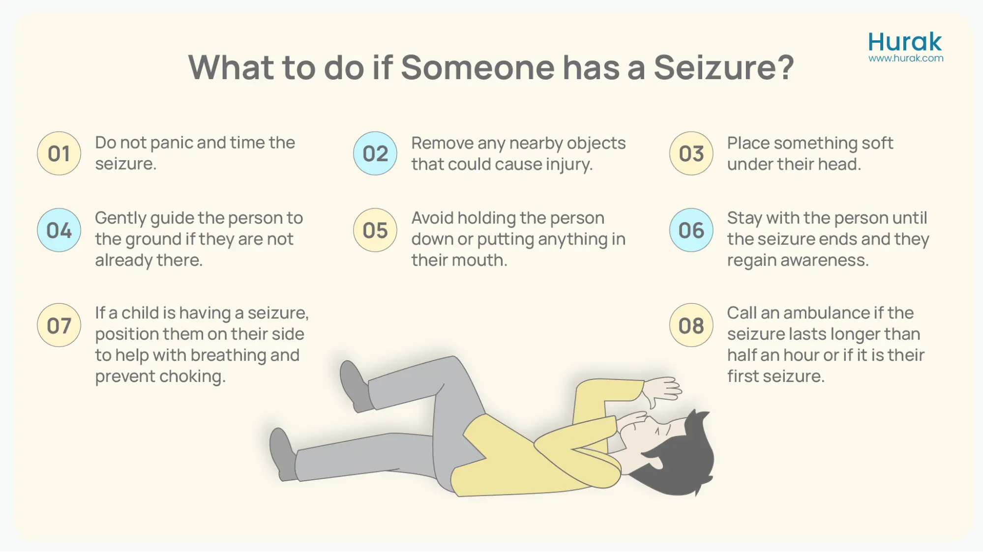 Seizure steps