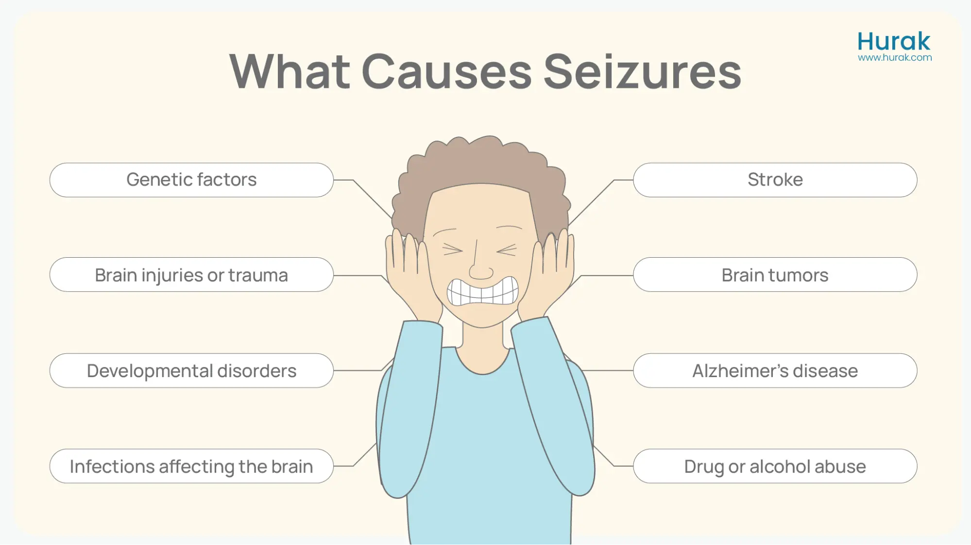 Seizures various causes