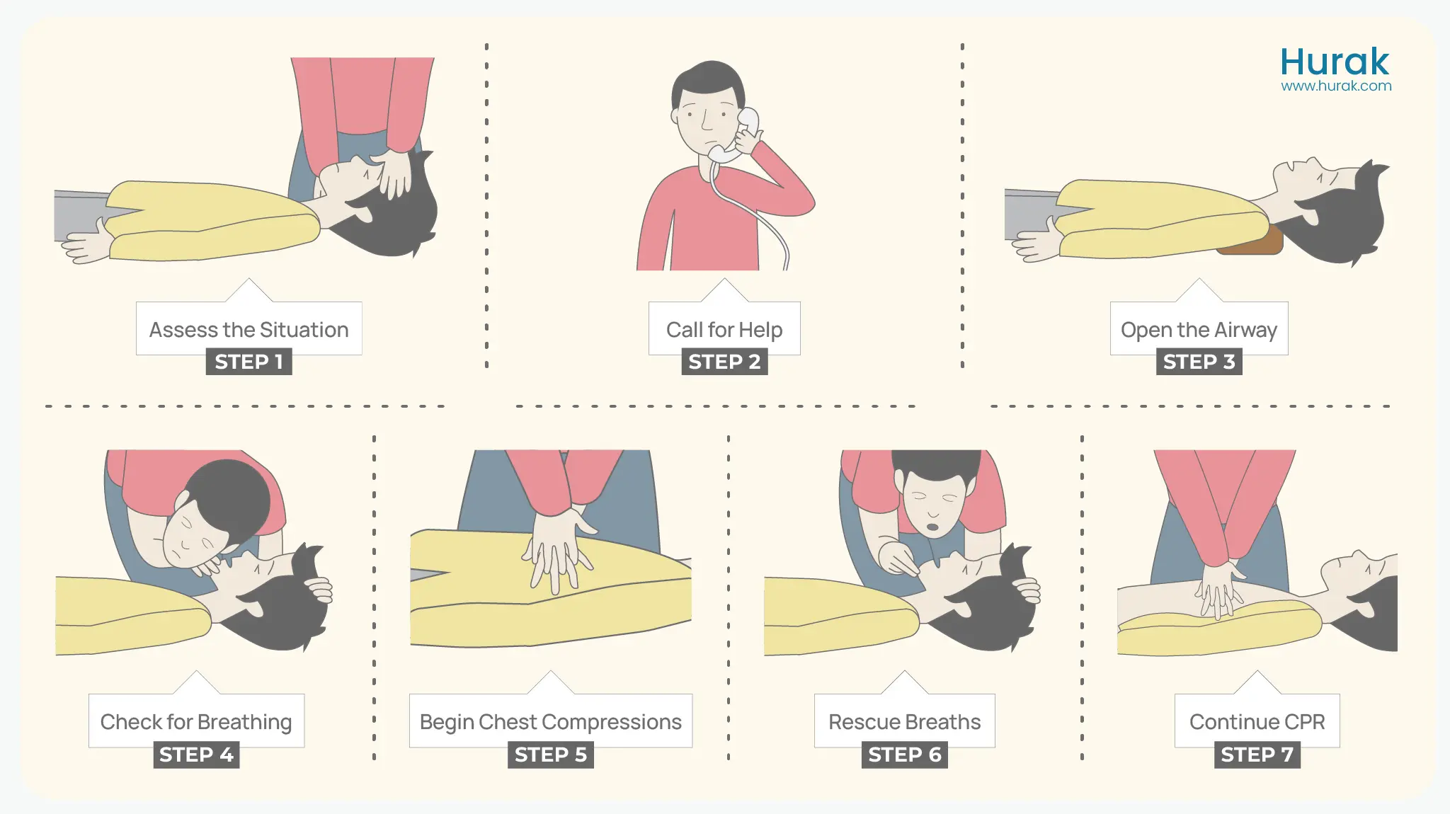 Seven Steps of CPR