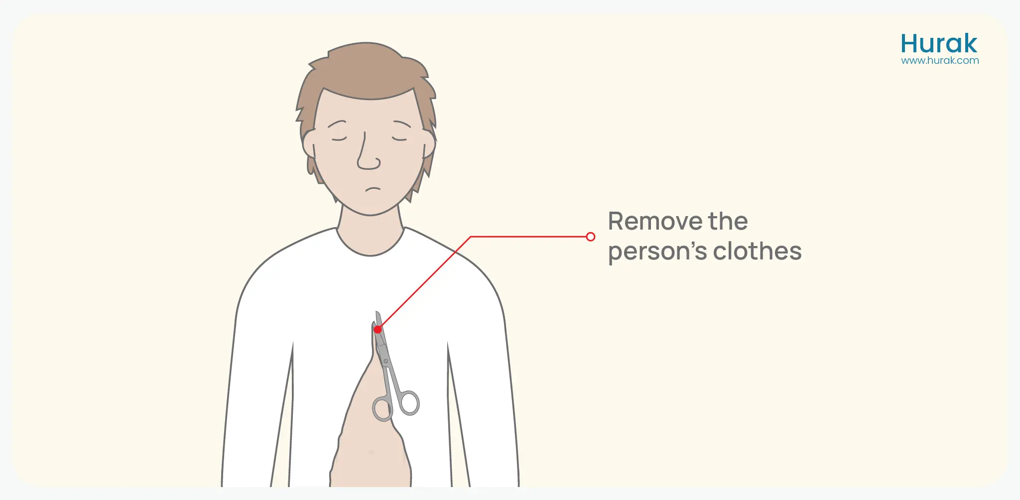 Step2 Remove the person’s cloths