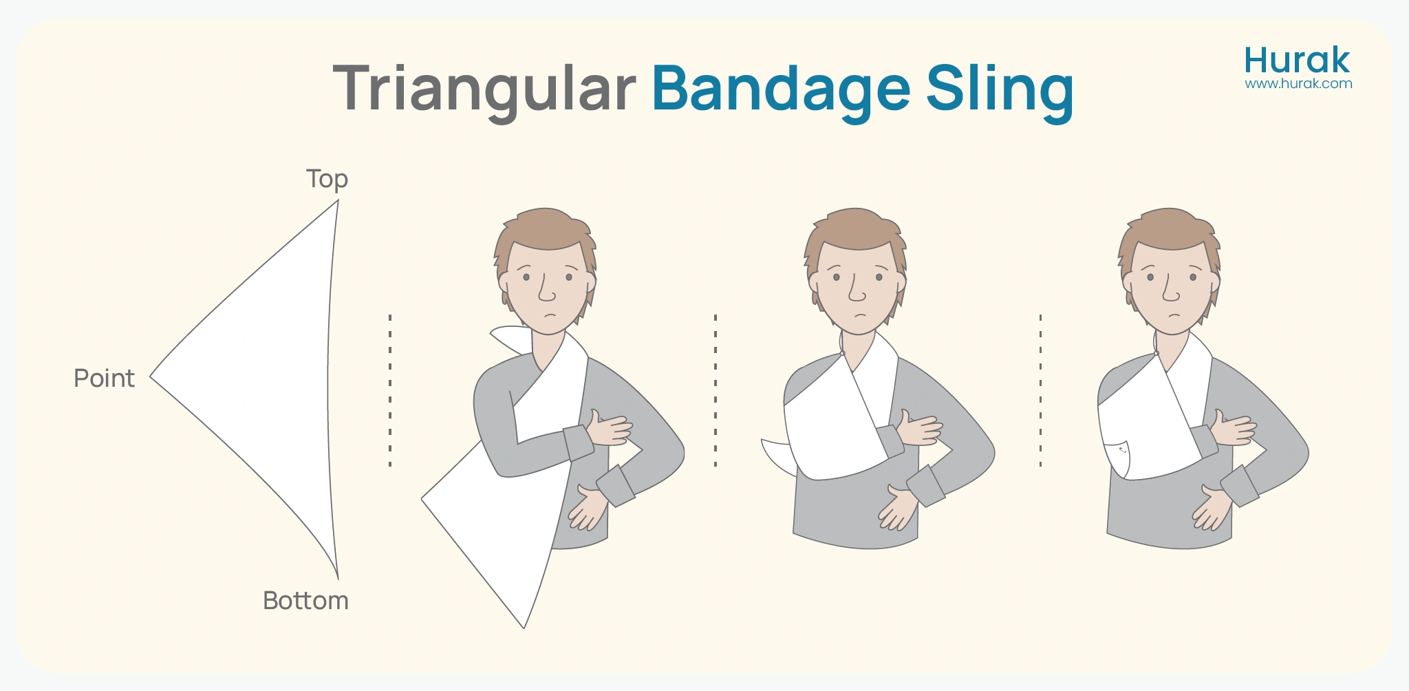 Step by Step Triangular Bandage Sling